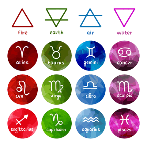 elements associated with astrological signs