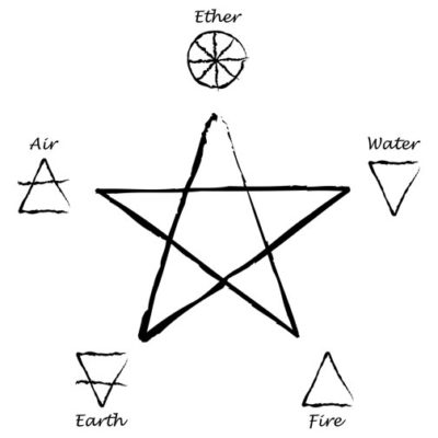 The Pentagram – Coven of the Goddess